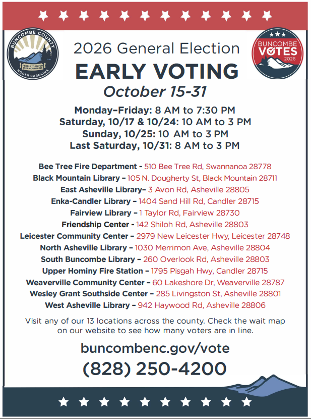 Early voting info. 